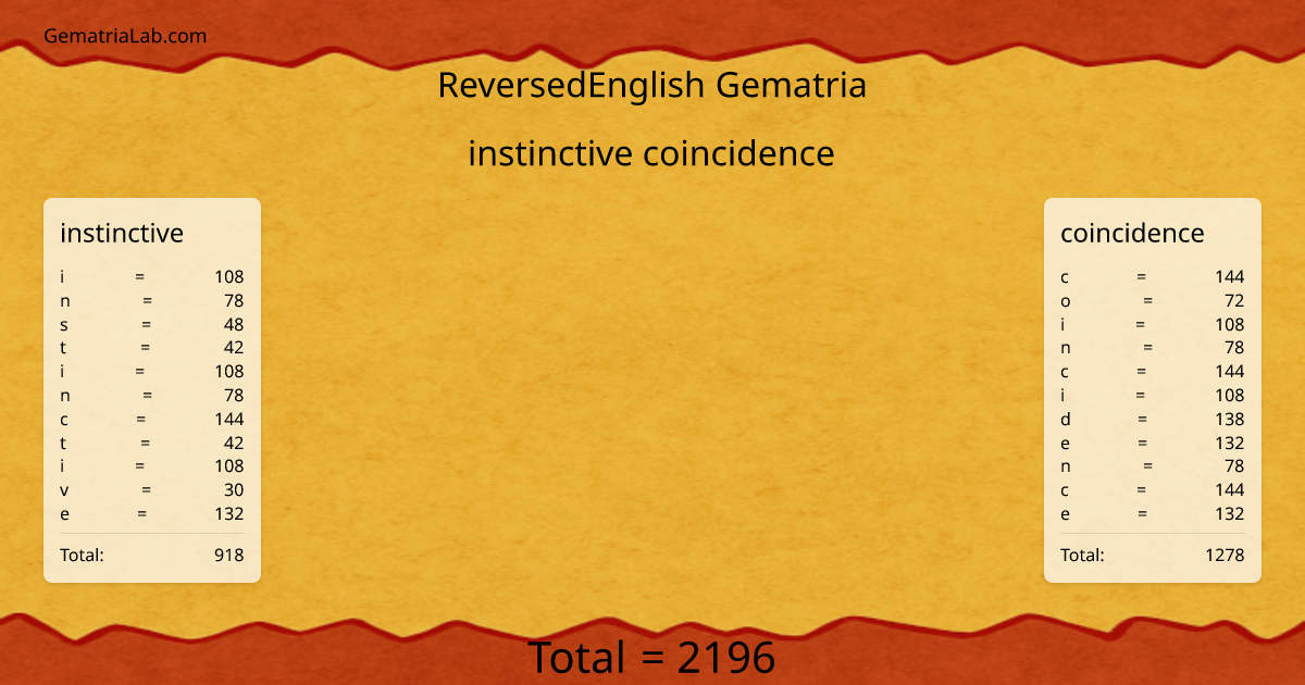 instinctive coincidence in reversedEnglish Gematria